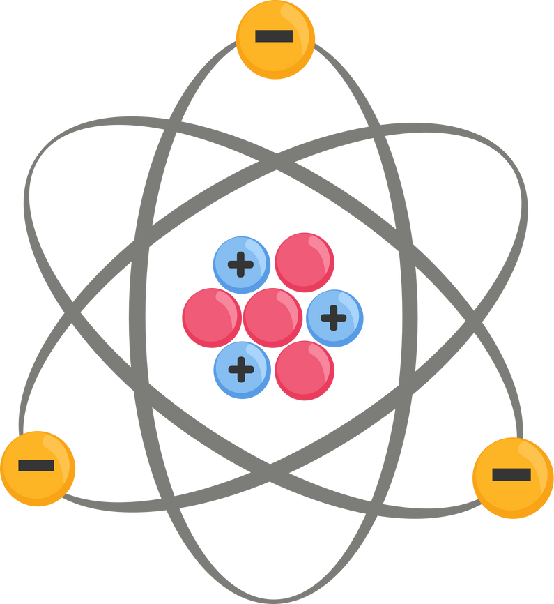 The atomic structure consists of protons, neutrons and electrons orbiting the nucleus.